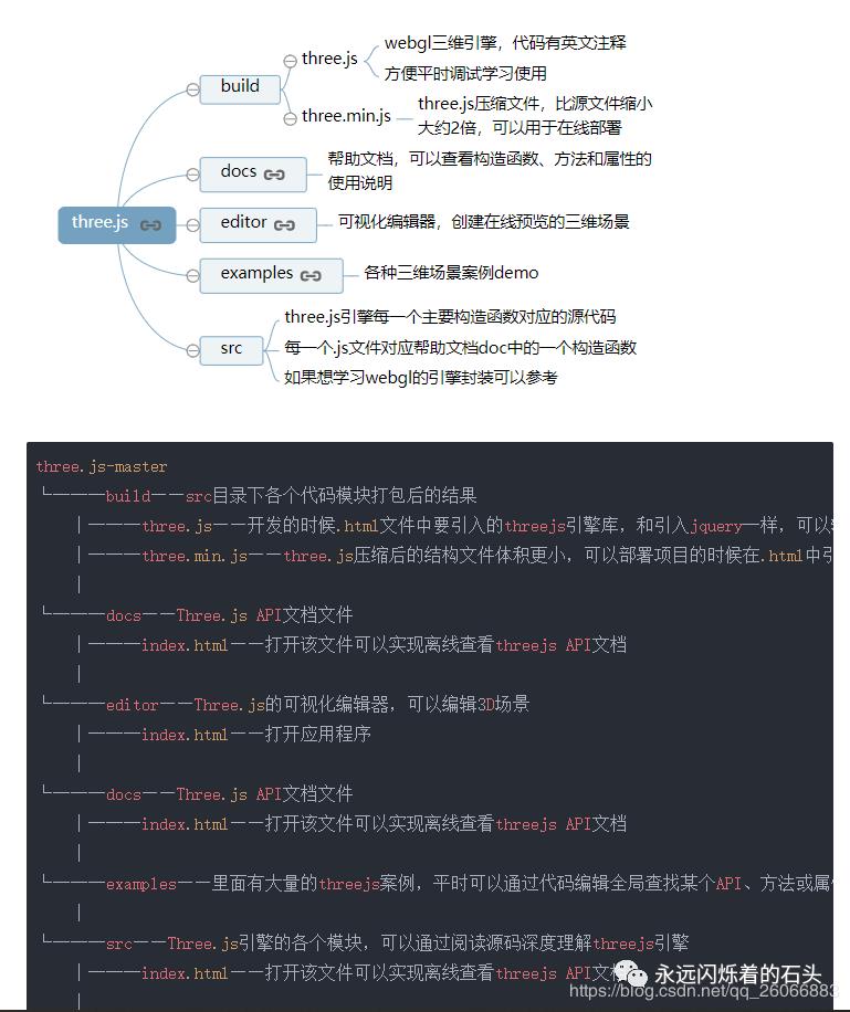 学习Threejs的那些事儿