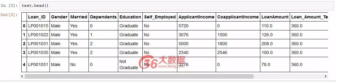 手把手教学：使用Elastic search和Kibana进行数据探索（Python语言）