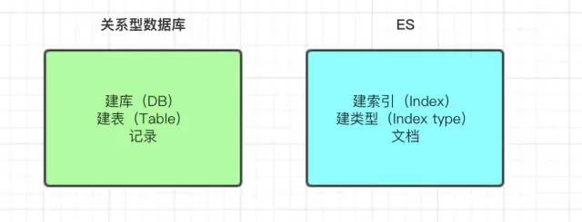 快速掌握分布式搜索引擎ElasticSearch（一）