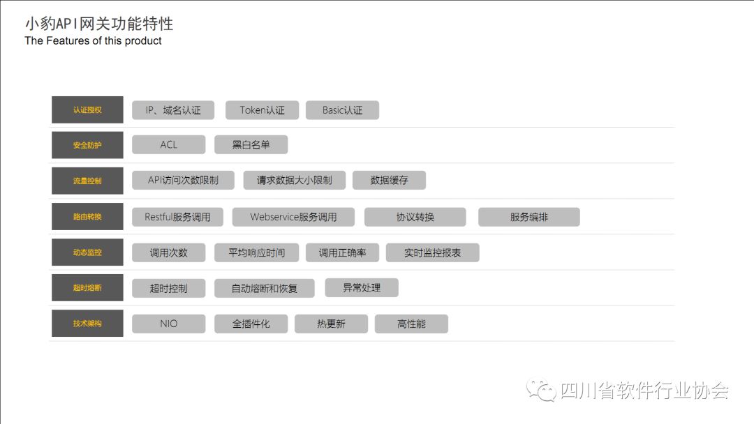 【产品推荐】小豹科技--API网关管理平台