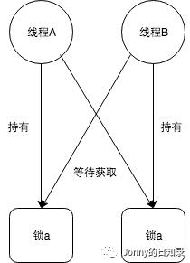 Java多线程-死锁经验谈