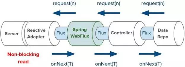 大神教你玩Spring 5的Servlet与响应式技术栈解析