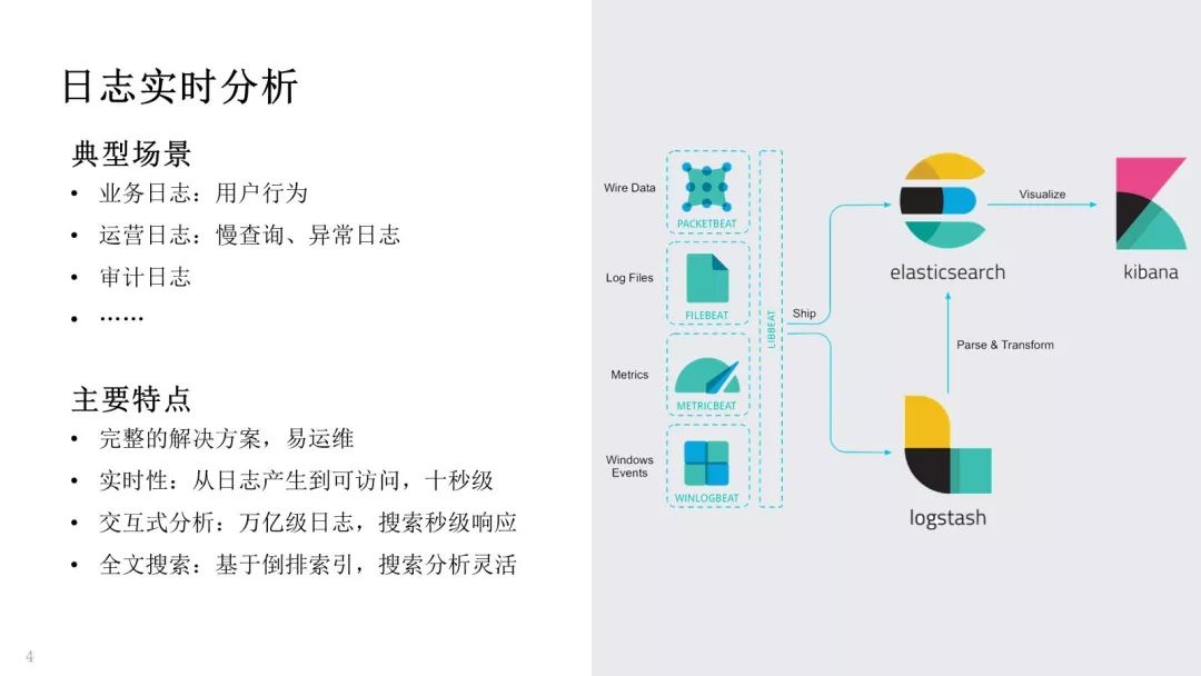 腾讯万亿级 Elasticsearch 技术解密