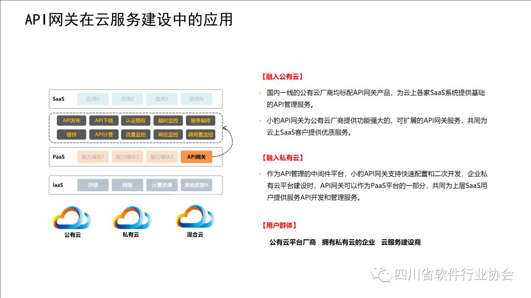 【产品推荐】小豹科技--API网关管理平台