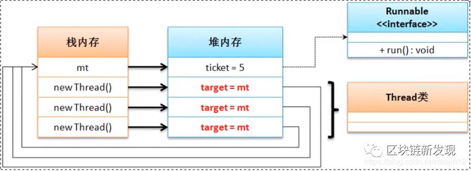 多线程的三种实现方式