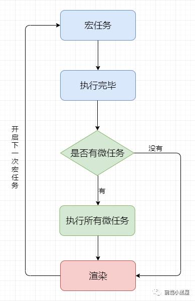 换个姿势，从多线程角度来看 Event Loop