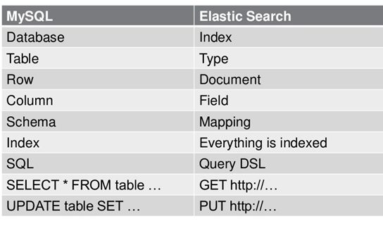 死磕 Elasticsearch 方法论：普通程序员高效精进的 10 大狠招！