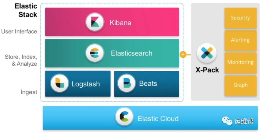 Splunk和ElasticSearch深度对比解析