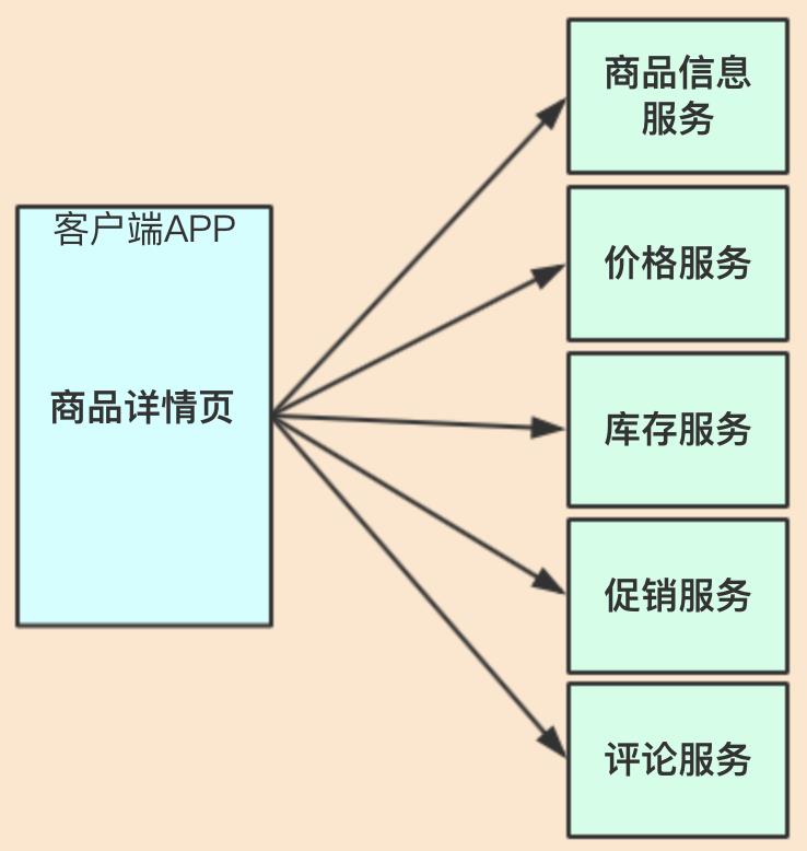 API网关在微服务中的应用