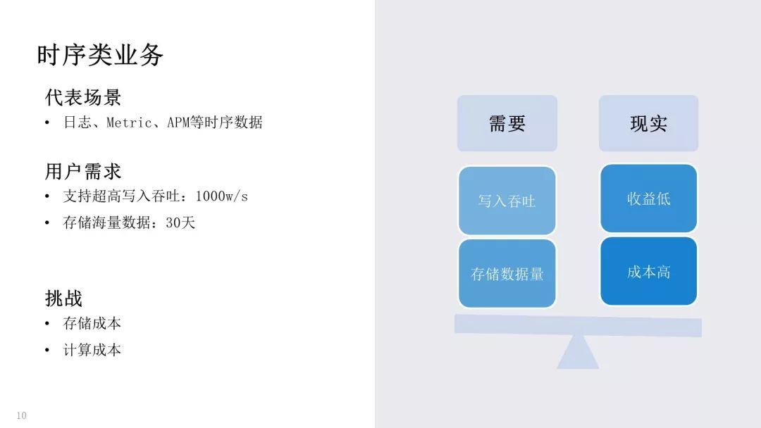 腾讯万亿级 Elasticsearch 技术解密