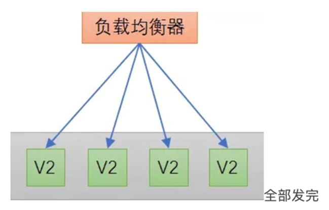 这样讲API网关，你应该能明白了吧！