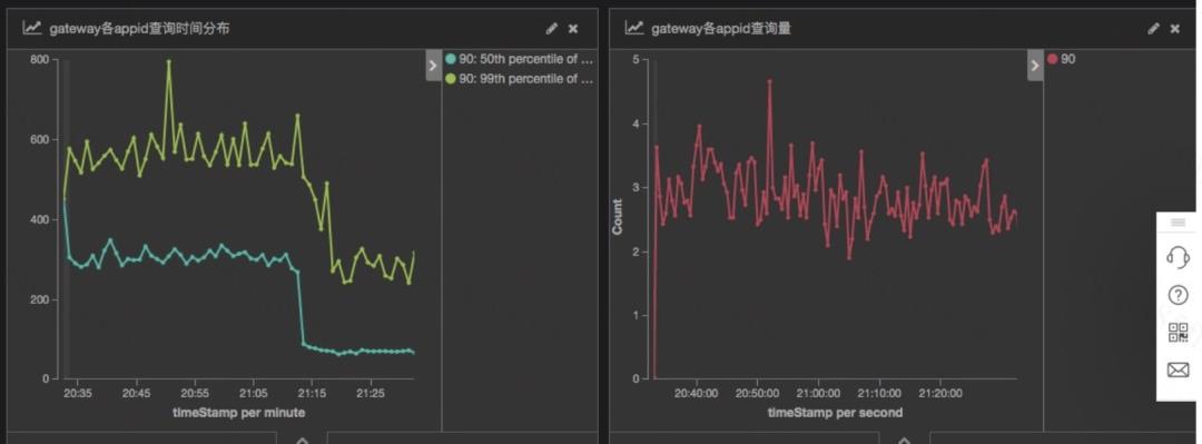 滴滴万亿级ElasticSearch平台架构升级解密