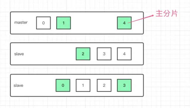 快速掌握分布式搜索引擎ElasticSearch（一）