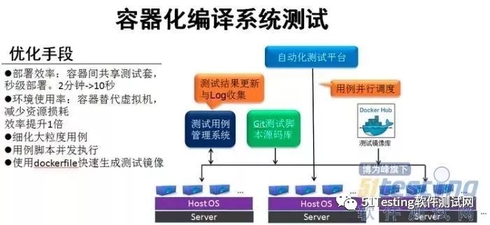 Docker与自动化测试及其测试实践