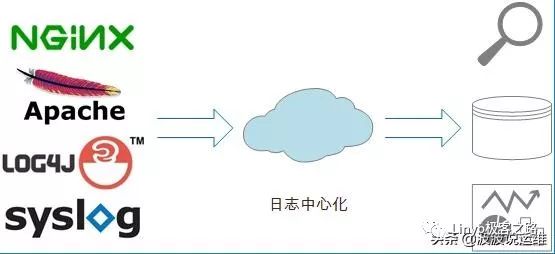 详解三款日志采集工具--Logstash,Fluentd, Logtail比较