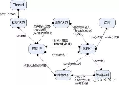 论如何提升格调——多线程网络爬虫了解一下？