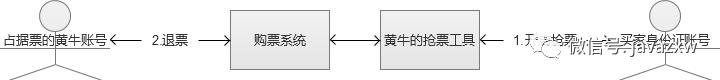 什么是高并发？超发的解决思路：高并发与多线程的关系