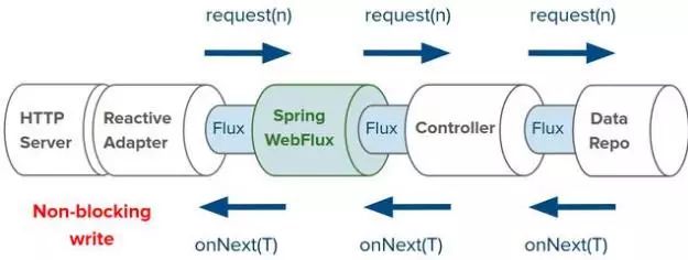 大神教你玩Spring 5的Servlet与响应式技术栈解析