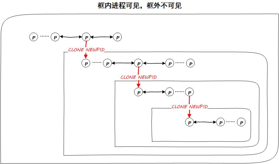 以firejail sandbox解析Docker核心原理依赖的四件套