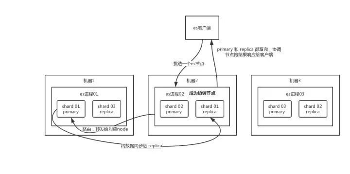 4个最难的 Elastic Search 面试题