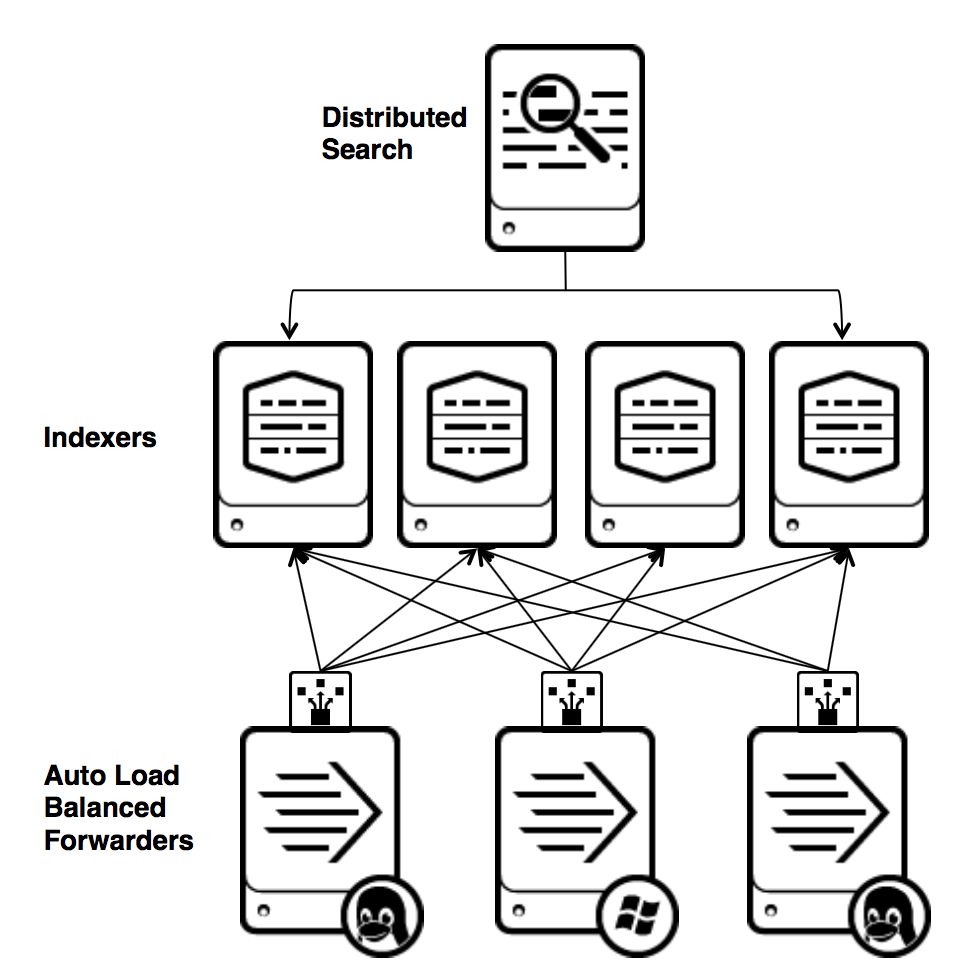 搜索引擎选开源的 ElasticSearch 还是商业的 Splunk