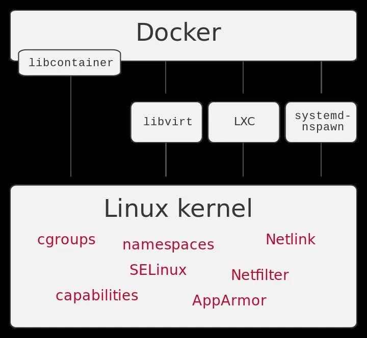 Docker的6年之痒！