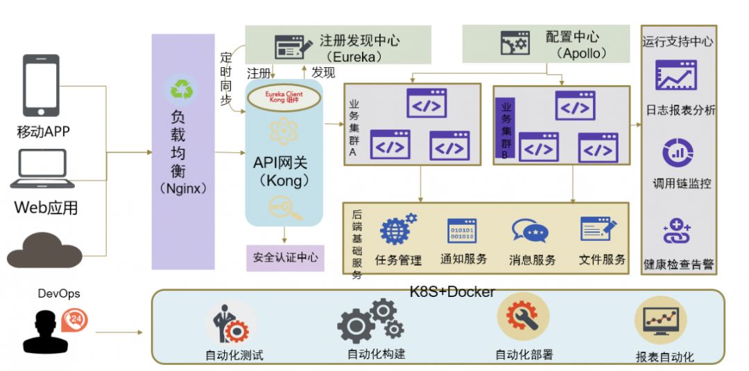 你真的了解 API 网关吗？一文说清微服务网关和企业级应用网关之差异与融合 | 趋势解读