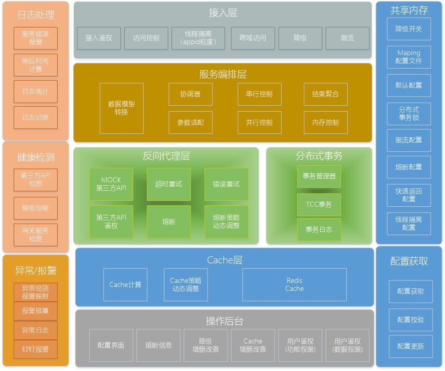 API网关服务