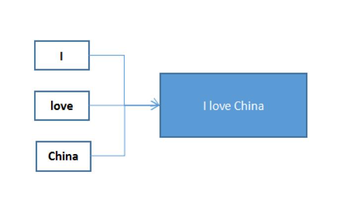 大数据主题分享第五期｜ElasticSearch简介、常用命令及插件介绍