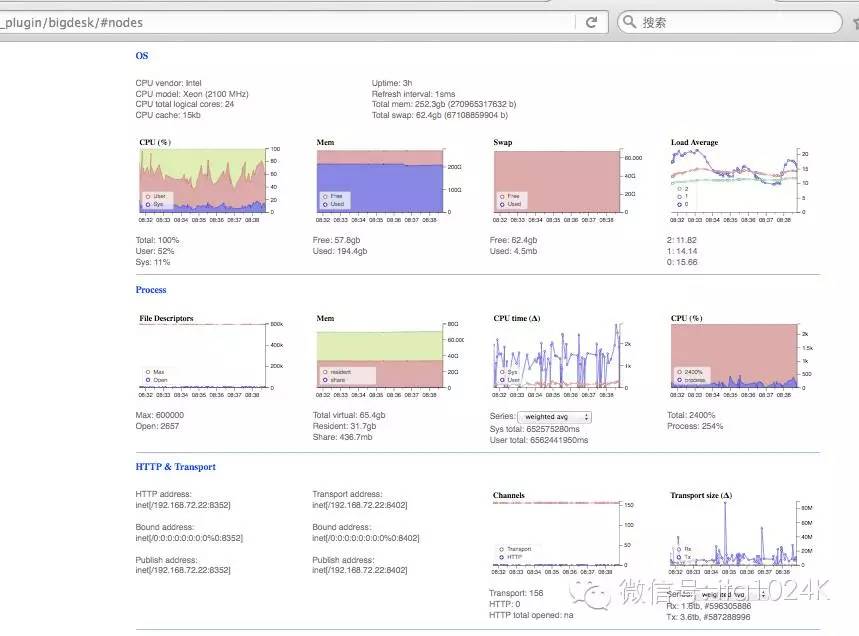 基于Flume+Kafka+ Elasticsearch+Storm的海量日志实时分析平台