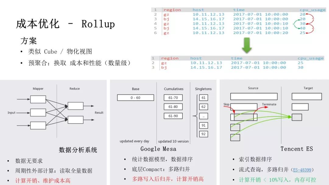 解密Elasticsearch技术，腾讯开源的万亿级分布式搜索分析引擎