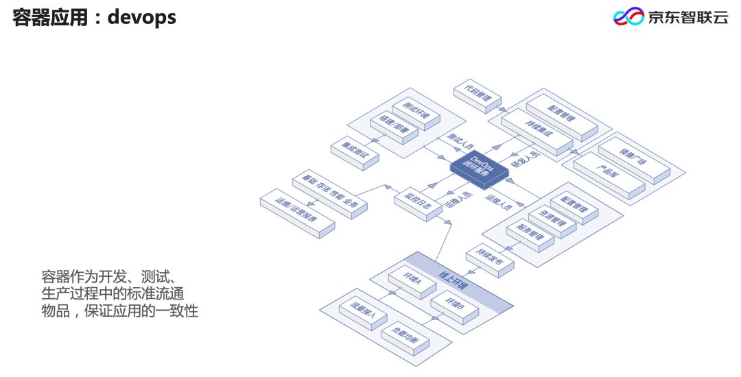 云原生的基石，一文读懂容器、Docker、Pod到底是什么！