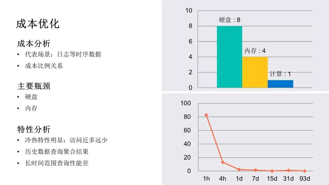 解密Elasticsearch技术，腾讯开源的万亿级分布式搜索分析引擎