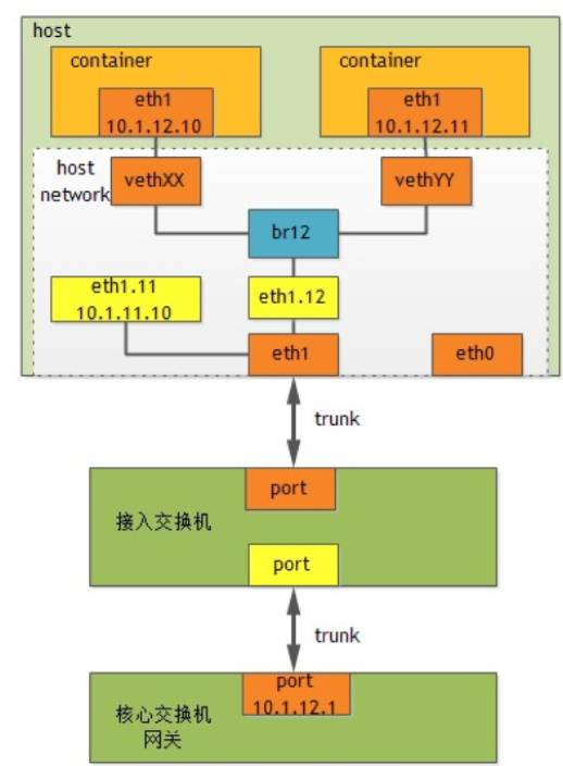 干货 | 腾讯游戏如何使用Docker？