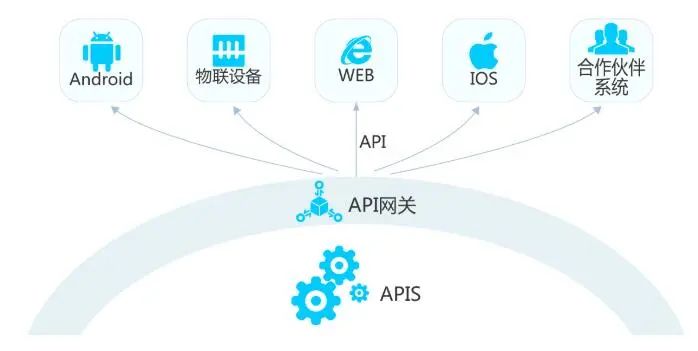 万字讲解API网关的来龙去脉