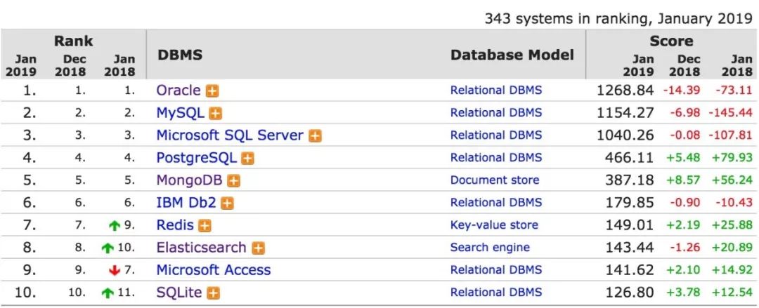 有多少漏洞都会重来:从ElasticSearch到MongoDB和Redis