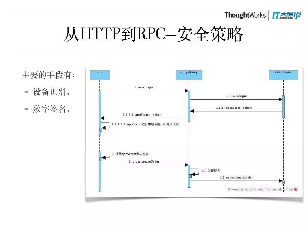 打开API网关设计的一扇窗