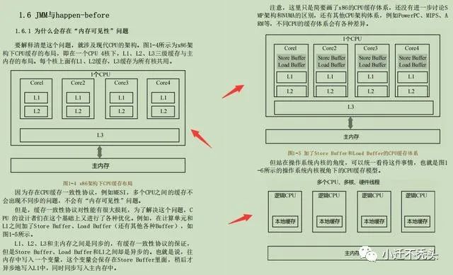 拼多多探究Java并发底层原理JDK源码解析大揭秘，由浅入深看源码