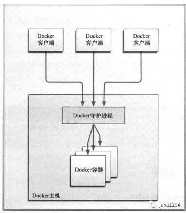 容器部署解决方案Docker