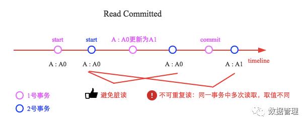 数据库事务系列－事务模型基础