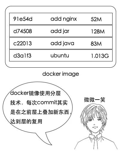 云漫圈 | 容器技术docker应用场景解析