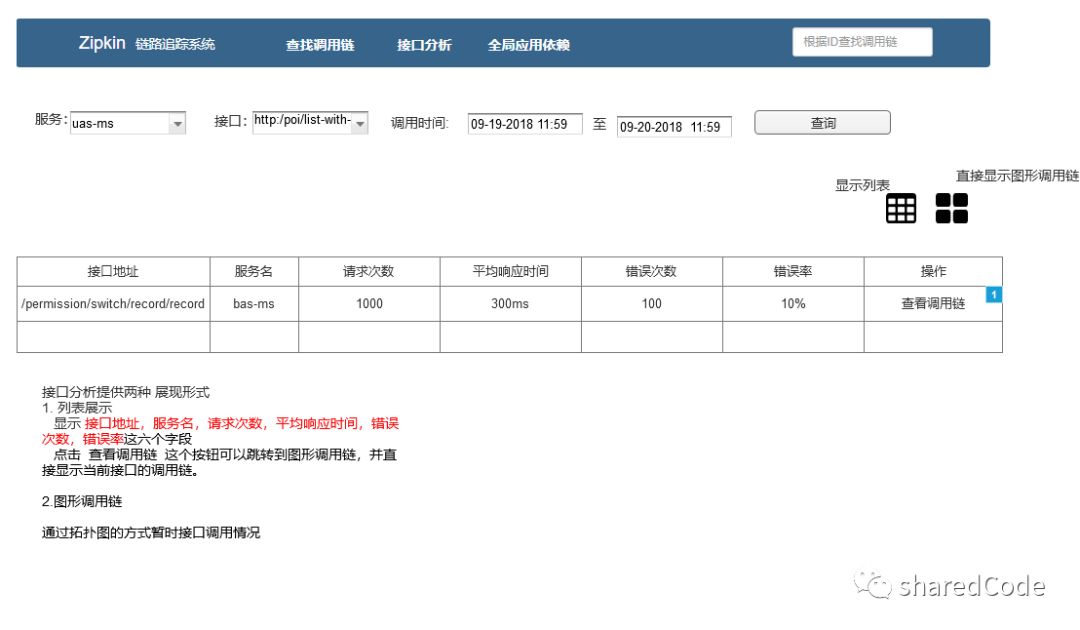 sleuth+zipkin+kafka+logstash链路追踪二次开发方案