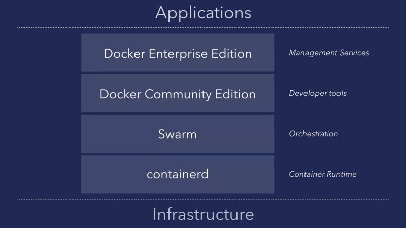 6年来，Docker的这些变化你都知道吗？