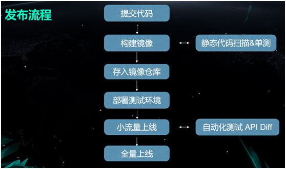 使用容器的正确方式，Docker在雪球的技术实践