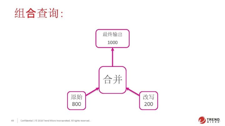 当Elasticsearch遇见智能客服机器人