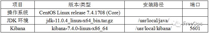 Linux系统部署Kibana