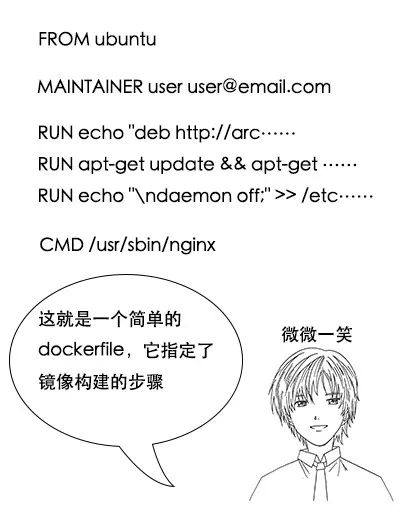 漫画 | 从搬家到容器技术 Docker 应用场景解析