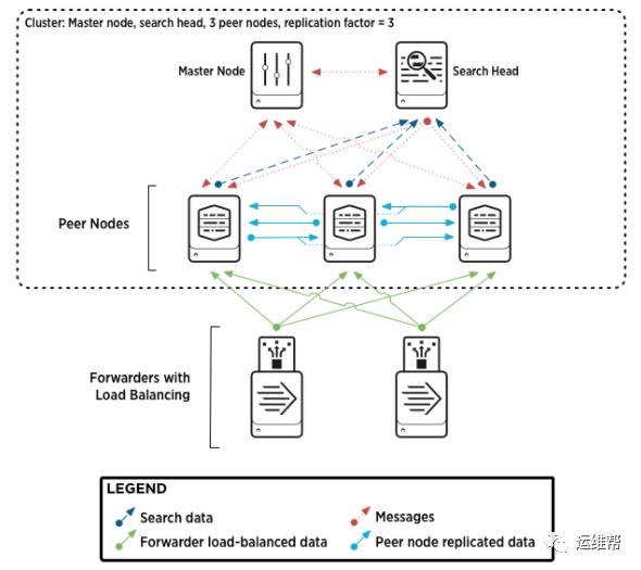 Splunk和ElasticSearch深度对比解析