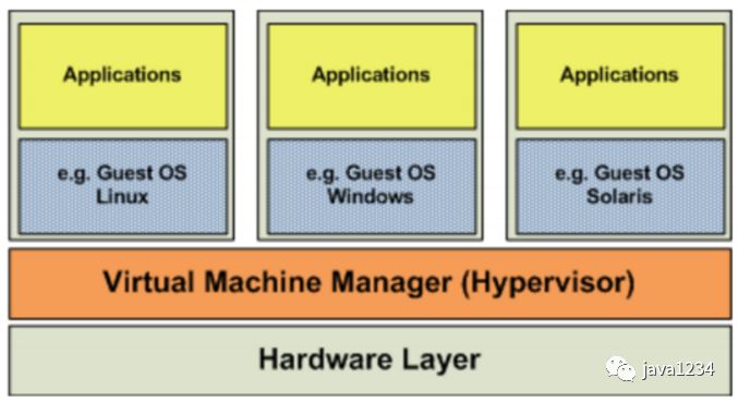 容器部署解决方案Docker