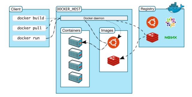 Docker安全风险，原来有这么多